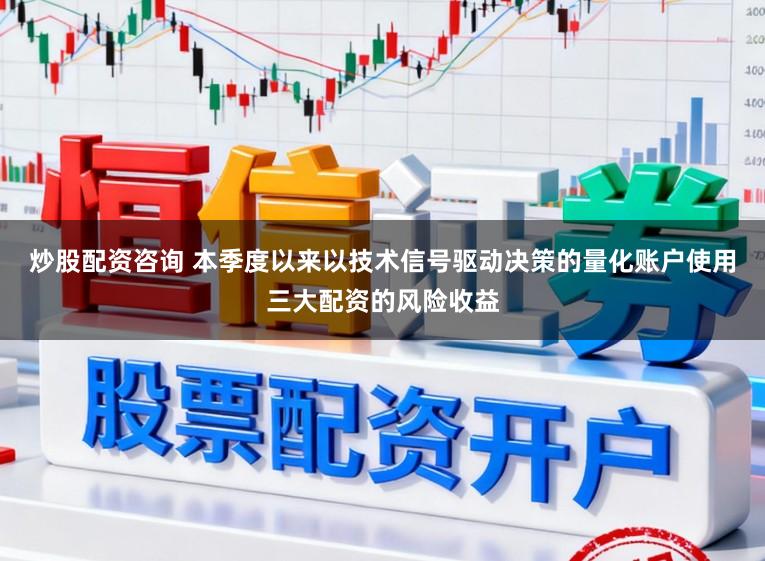 炒股配资咨询 本季度以来以技术信号驱动决策的量化账户使用三大配资的风险收益